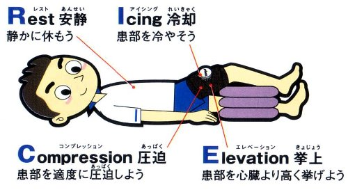 処置 突き指 応急 痛い！突き指は病院で治療すべき？応急処置のポイント2つも